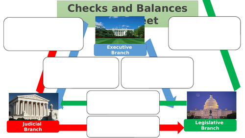 checks and balances chart