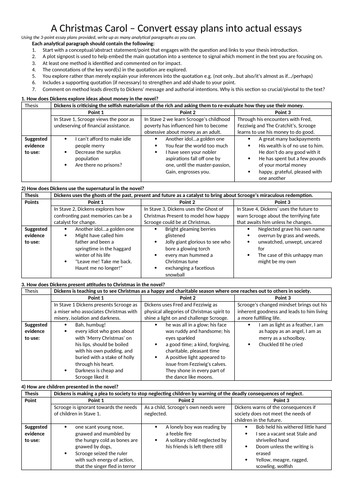 A Christmas Carol 4 essay plans to convert into essays