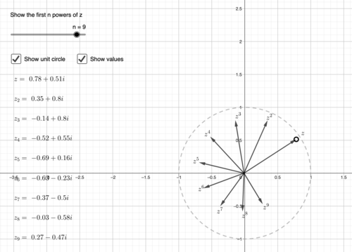Complex numbers: powers of z on an Argand Diagram | Teaching Resources