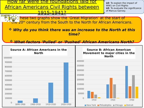 Civil Rights How far were the foundations laid for African Americans ...