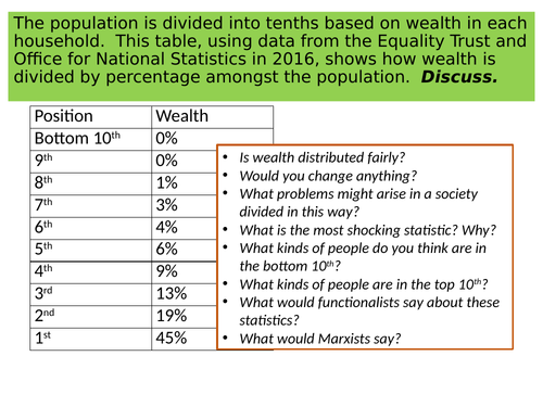 Inequalities of Class