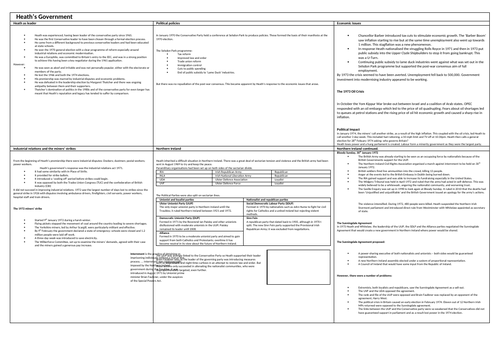 AQA History A Level The Making of Modern Britain Complete AS Revision ...