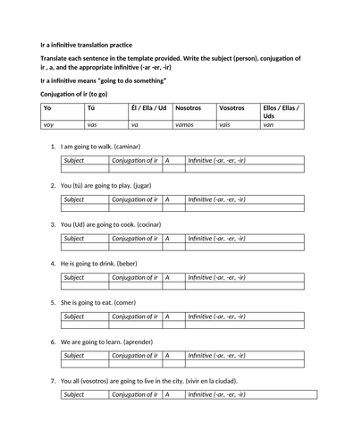 Ir A Infinitive Translation Practice Teaching Resources