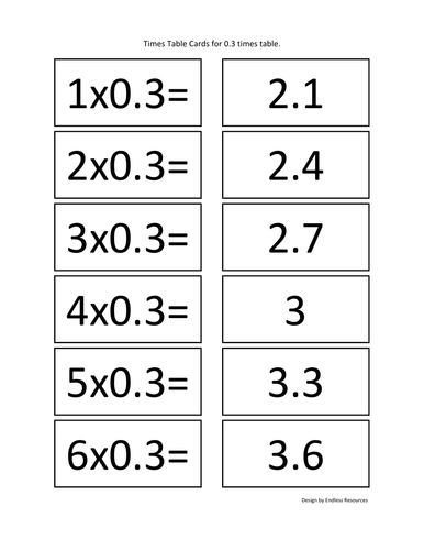 Times Table Cards for decimals and multiples of 10 and 25 | Teaching ...