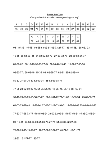Codebreaker Vocabulary Builders | Teaching Resources