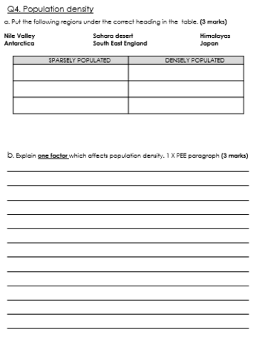 Population and Urbanisation Assessment | Teaching Resources