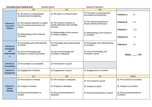 psychology-extended-essay-guide-definition-rubric-and-topics