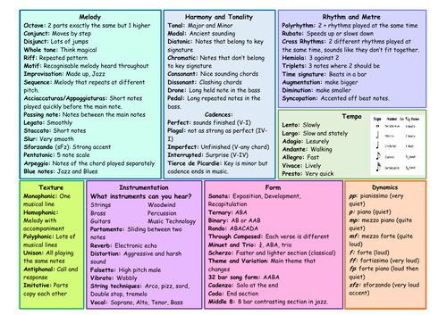 Elements of Music MAT | Teaching Resources