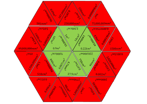 Converting Units of Area - Tarsia Puzzle