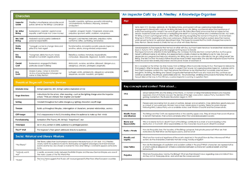 Free An Inspector Calls Knowledge Organiser Gcse Grade 9 Teaching Resources 5128