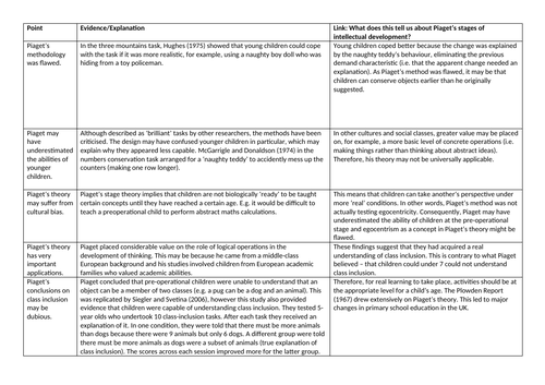 Piagetian tasks worksheet online answers