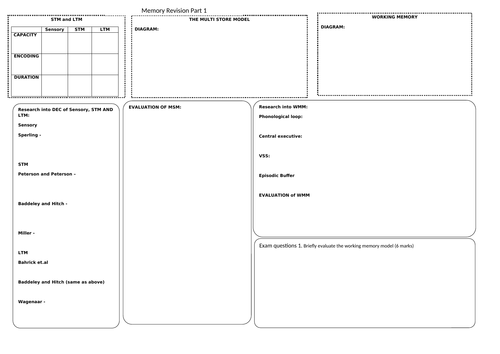 AQA PSYCHOLOGY PAPER 1 A3 PLANNERS | Teaching Resources