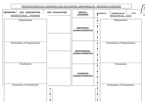 AQA PSYCHOLOGY PAPER 1 A3 PLANNERS | Teaching Resources