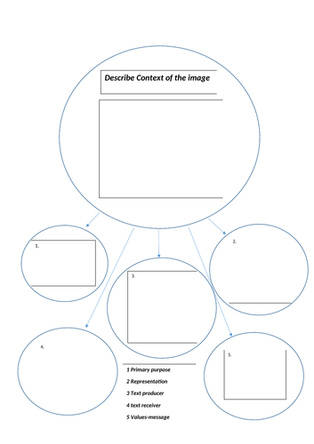 AQA A Level English Language Textual variations and representations ...