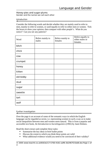 Aqa English Language Textual Variations And Representations: Gender 