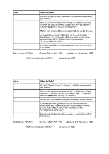 GCSE Sociology: Reasons for changing patterns of Marriage and Divorce ...