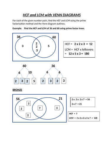 HCF and LCM with Venn Diagrams | Teaching Resources