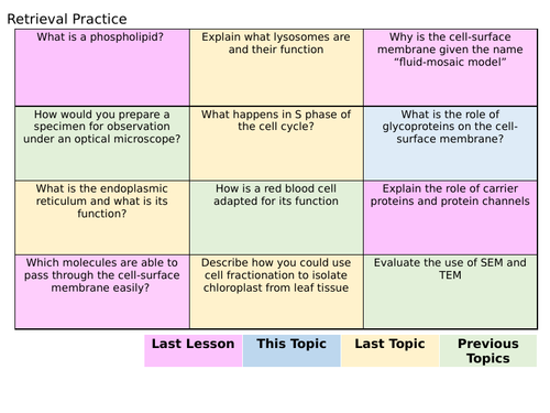 Complete Transport Across Cell Membranes Module Aqa A Level Biology Teaching Resources 8735