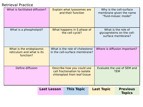 Osmosis - AQA - A Level Biology