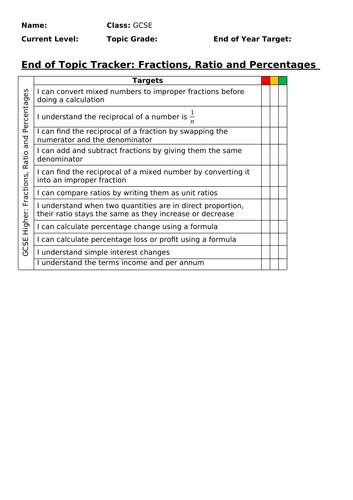 GCSE Proportions