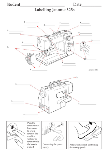 Labelling Janome Sewing Machine | Teaching Resources