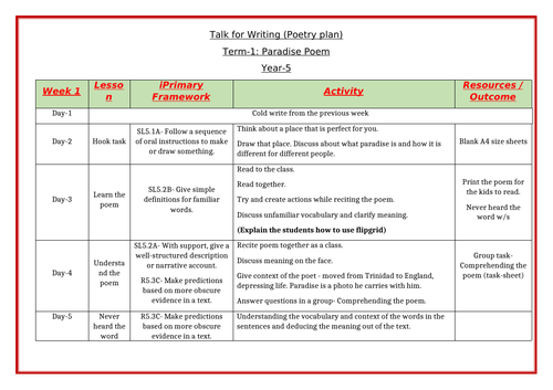 Talk For Writing (paradise Poetry) 