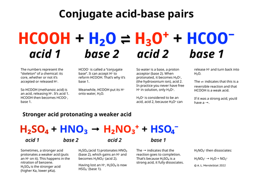 Conjugate Acid Base Pairs Diagram Revision Notes Teaching Resources