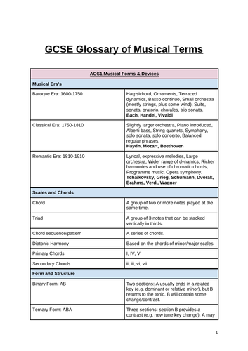 wjec-eduqas-gcse-glossary-of-musical-terms-teaching-resources