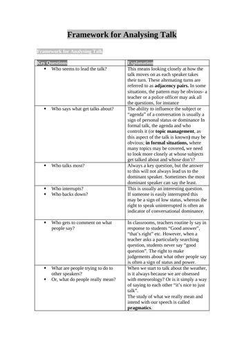 AQA A Level English Language - Features of Spoken Language | Teaching ...