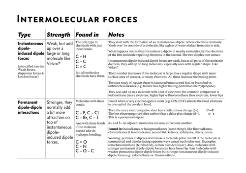 Intermolecular forces notes table OCR A-level chemistry | Teaching ...