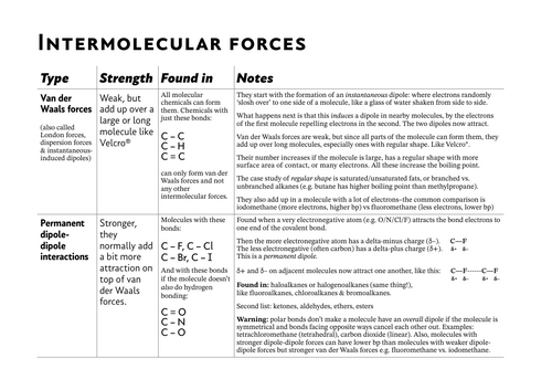 Intermolecular forces notes table OCR A-level chemistry | Teaching ...