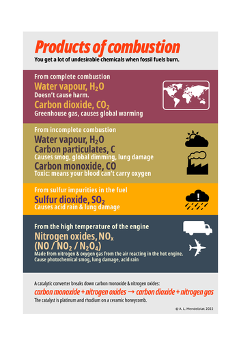 Products of combustion poster, GCSE and A-level chemistry | Teaching ...