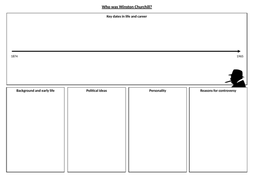 OCR A-Level History Y113: 1.1 Introduction to Britain in 1929 (FULL LESSON)