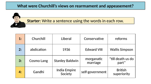 OCR A-Level History Y113: 1.4 Churchill's views on rearmament and appeasement (FULL LESSON)