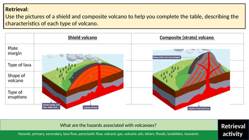Topic 1: Plate tectonics and the structure of the earth (year 7 ...