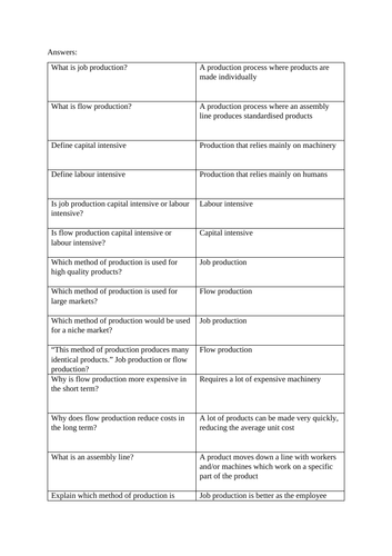 GCSE Business Test - Production