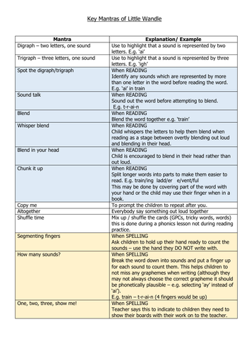 phonics-key-mantras-of-little-wandle-for-staff-and-parents-teaching-resources