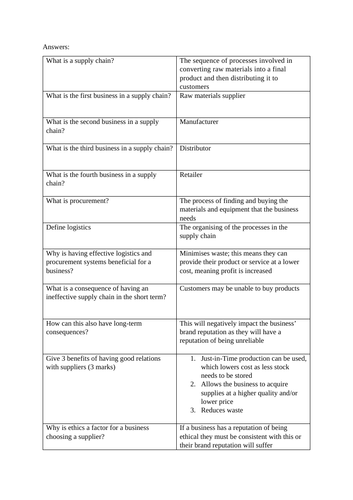 GCSE Business Test - Procurement