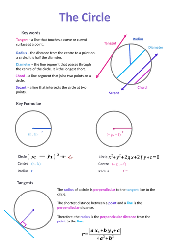 Leaving Cert Circle Notes | Teaching Resources