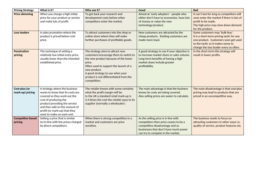 Edexcel GCSE Business - Pricing & Pricing Strategies | Teaching Resources