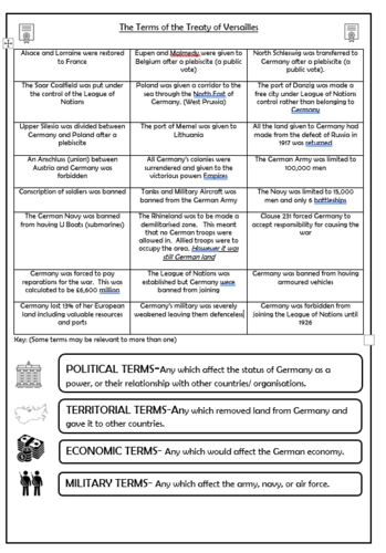 Weimar Germany lesson 5 The Treaty of Versailles | Teaching Resources