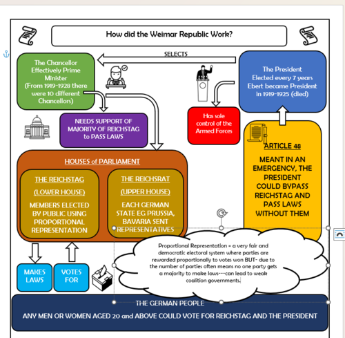 Weimar Germany Lesson 2 The Weimar Constitution Teaching Resources