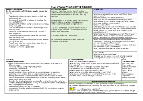 Toys Topic Overview and Medium Term Plan | Teaching Resources