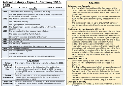 a level history germany essay plans