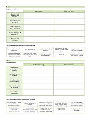 AQA C10 Life cycle assessment | Teaching Resources