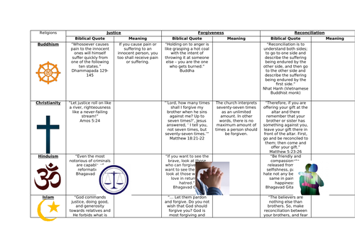 Ethics War And Conflict Complete Unit Teaching Resources