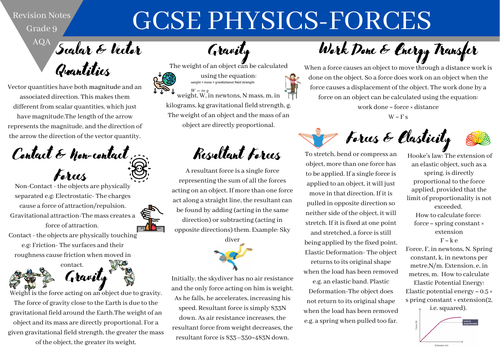 Gcse Physics Combined Science Aqa Paper 2 Revision Notes Teaching