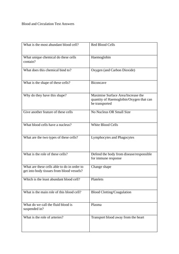 GCSE Biology Test - Blood and Circulation