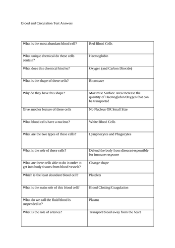 GCSE Biology 91����t - Blood and Circulation