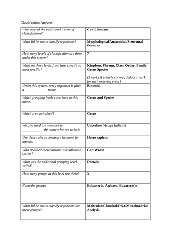 GCSE Biology 91����t - Classification